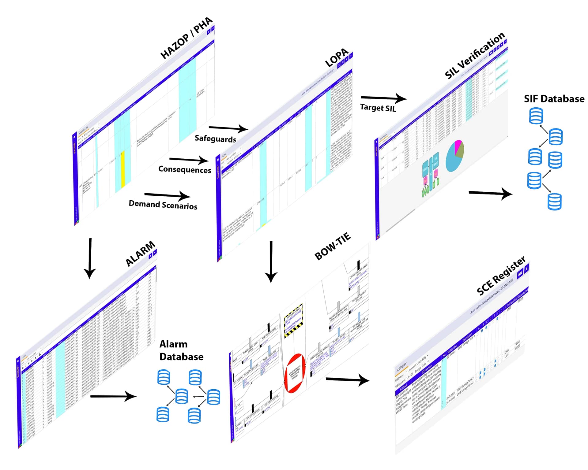 Haz360® - PHA partner for your next Project